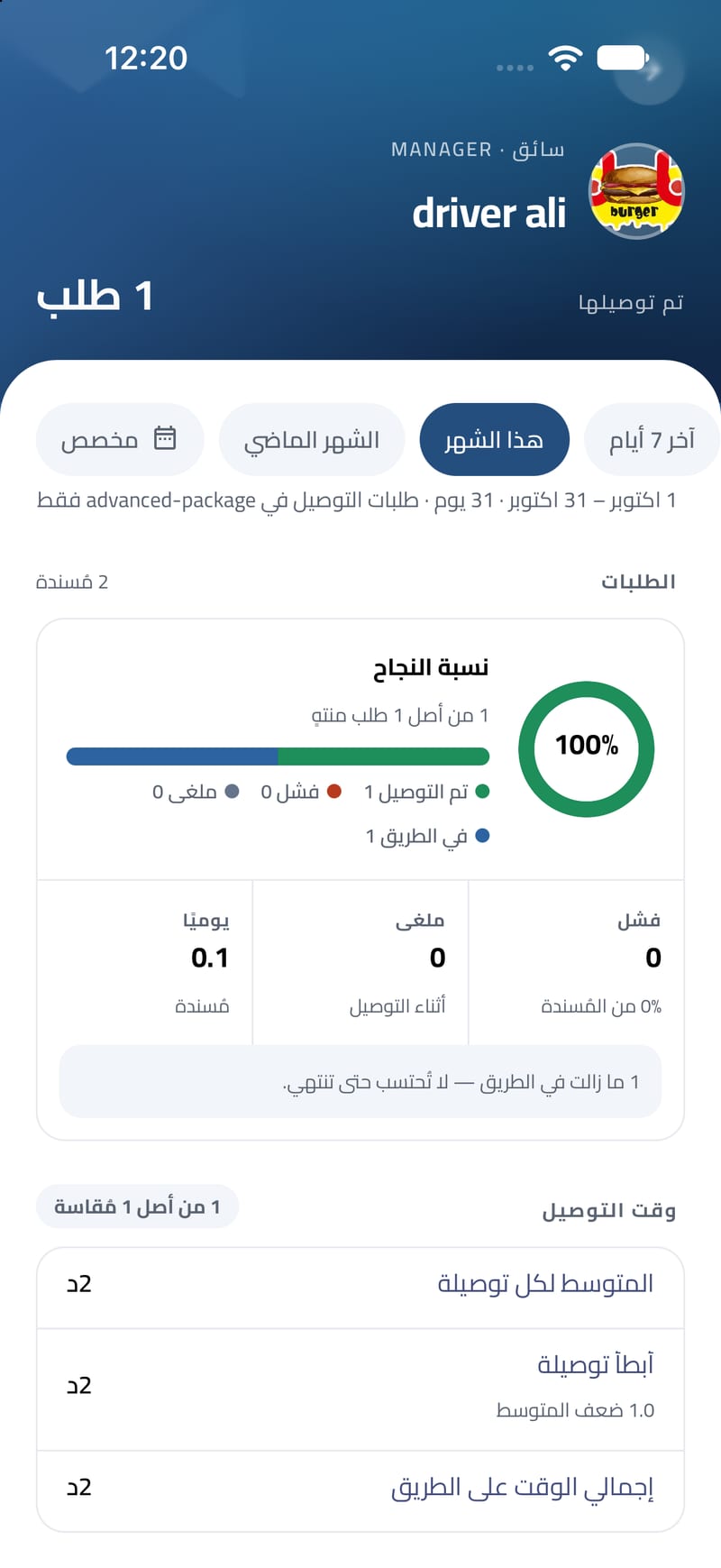 السائقون — التوصيلات والإنتاجية لكل سائق.
