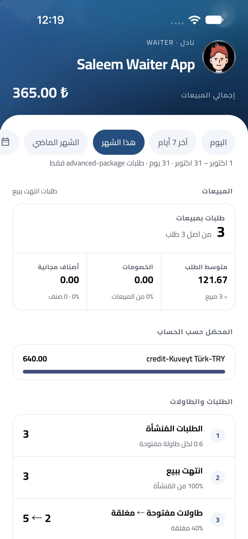 النُدُل — المبيعات والأداء لكل نادل.